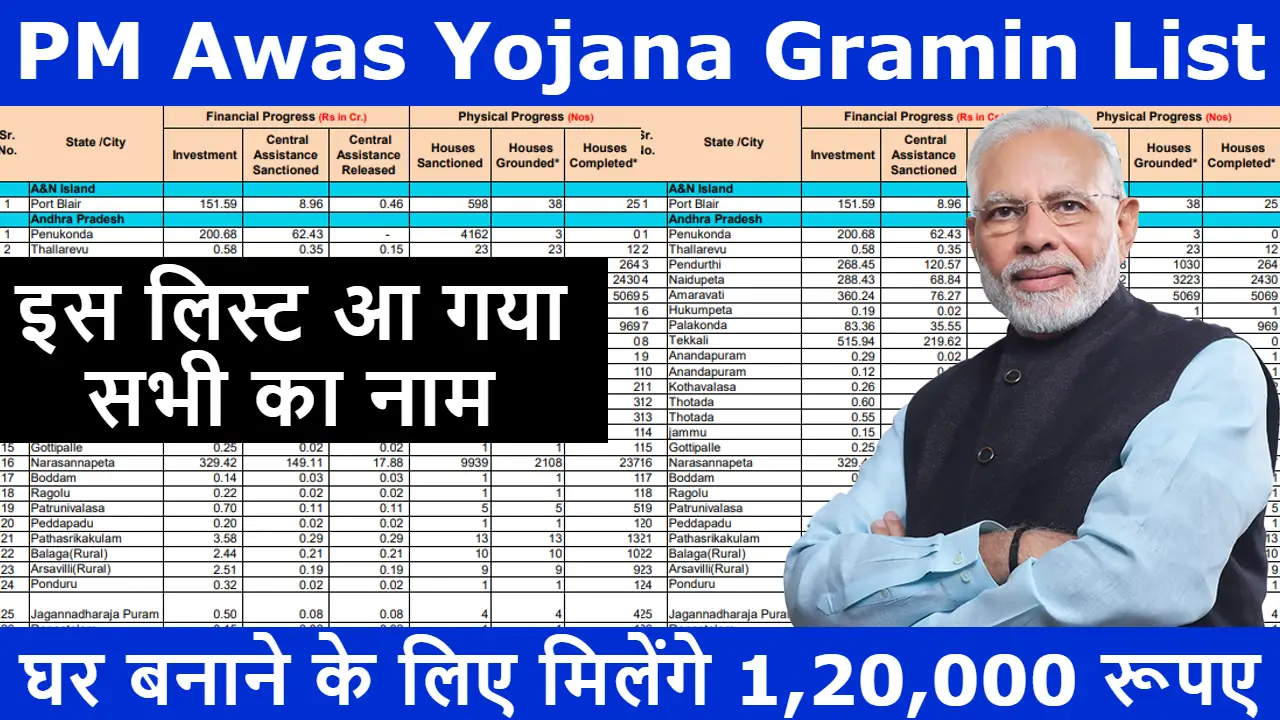 PM Awas Yojana Gramin List