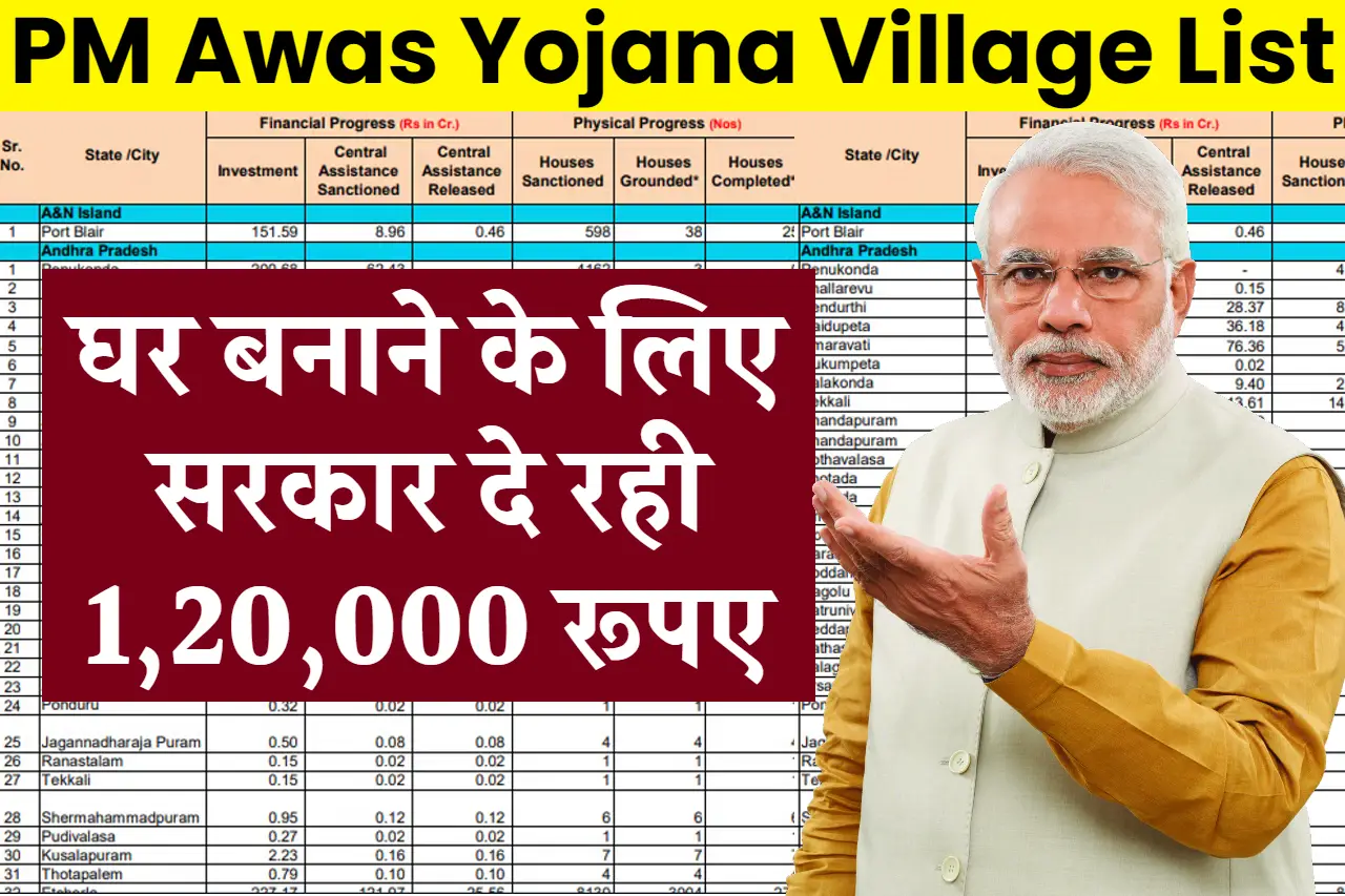 PM Awas Yojana Village List