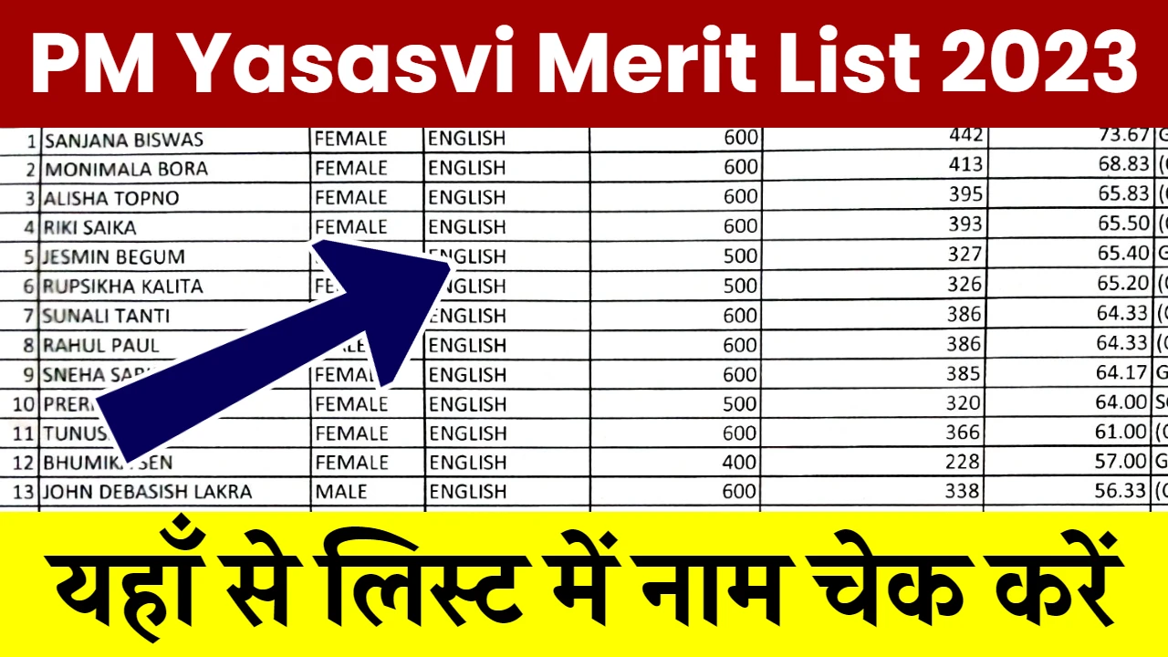 PM Yasasvi Merit List 2023