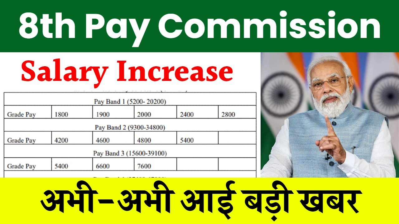 8th Pay Commission Salary Increase